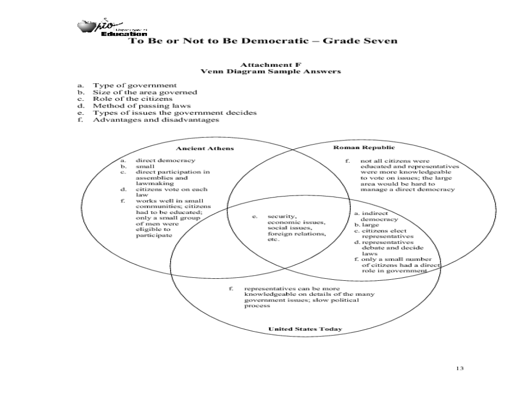 Cradle of democracy answer key