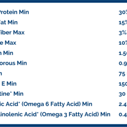 Not recognized as an essential nutrient by the aafco