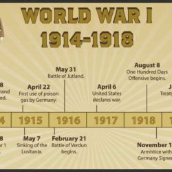 The world war 1 era complete unit guide packet