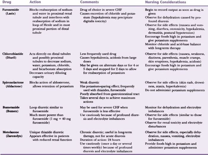 Hesi case study heart failure with atrial fibrillation